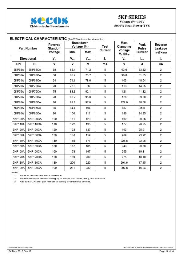 5KP160A