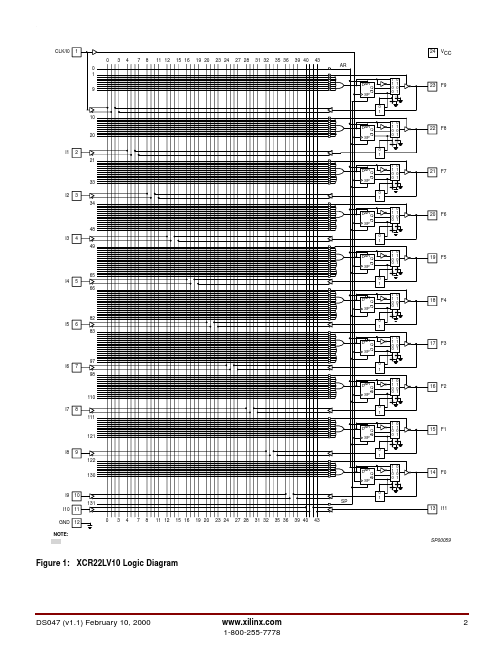 XCR22LV10-10PC28I