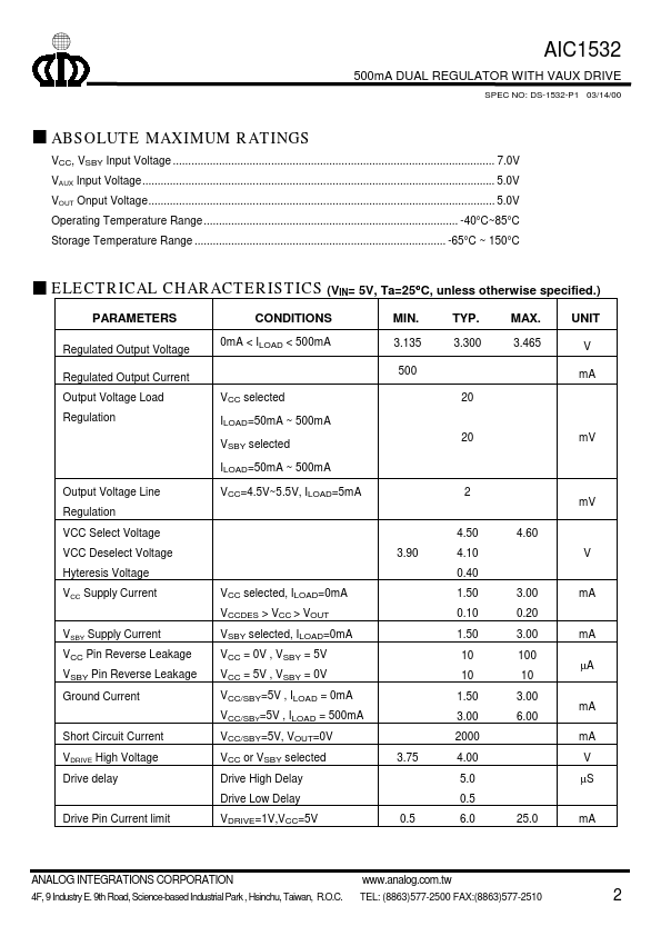 AIC1532