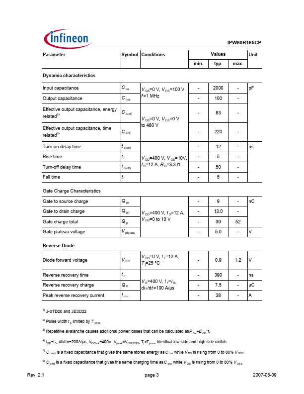 IPW60R165CP