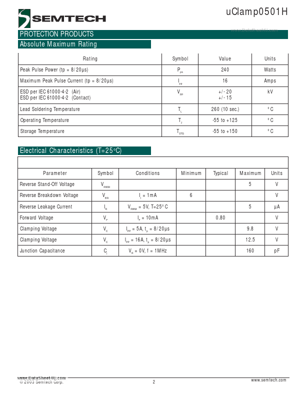 UCLAMP0501H