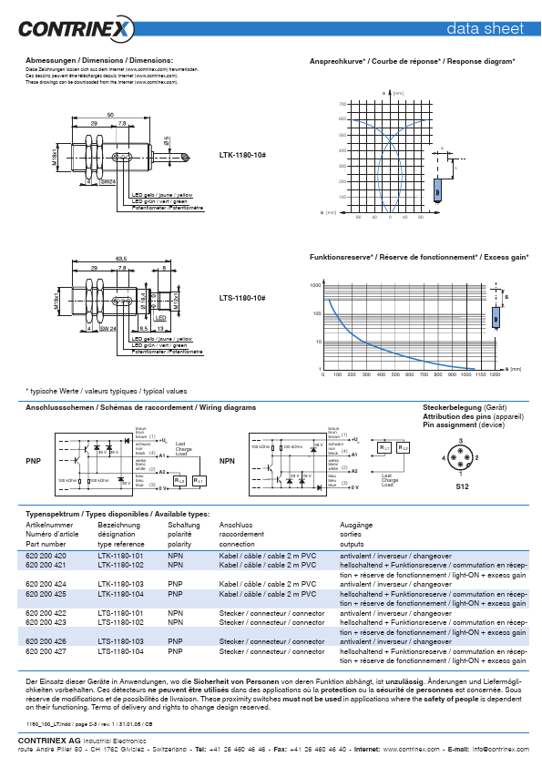 LTK1180-103