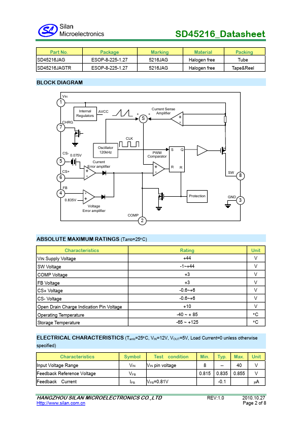 SD45216JAGTR