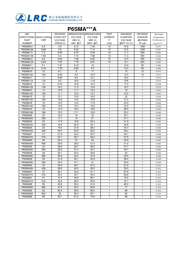 P6SMA22