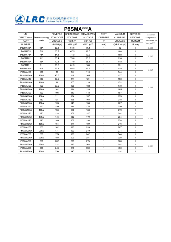 P6SMA22