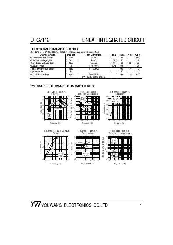 UTC7112