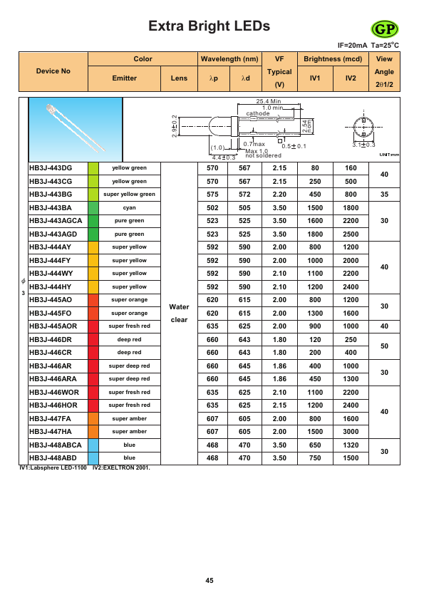 HB3J-443AGD