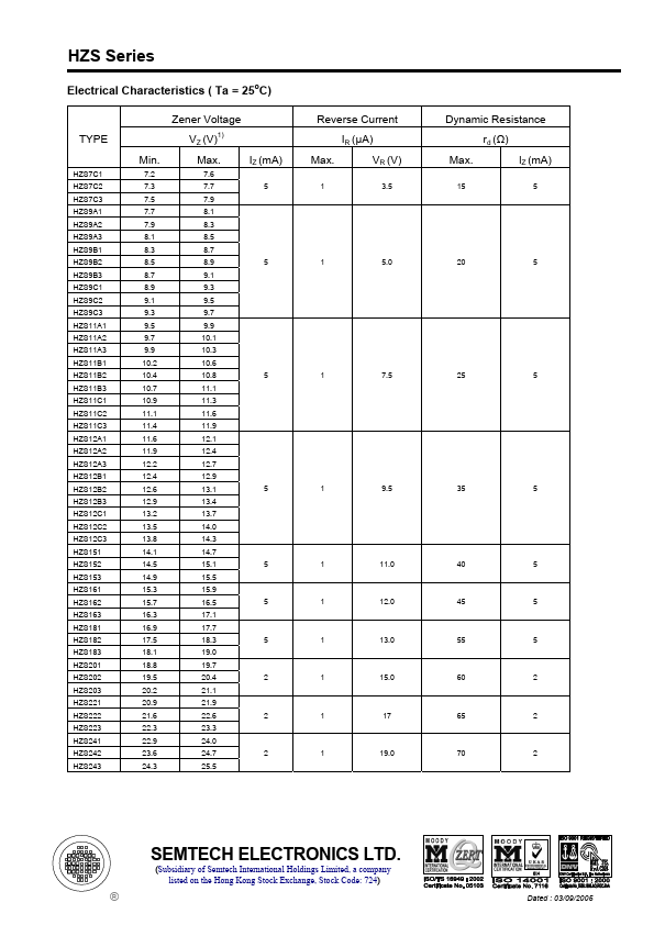 HZS11B1