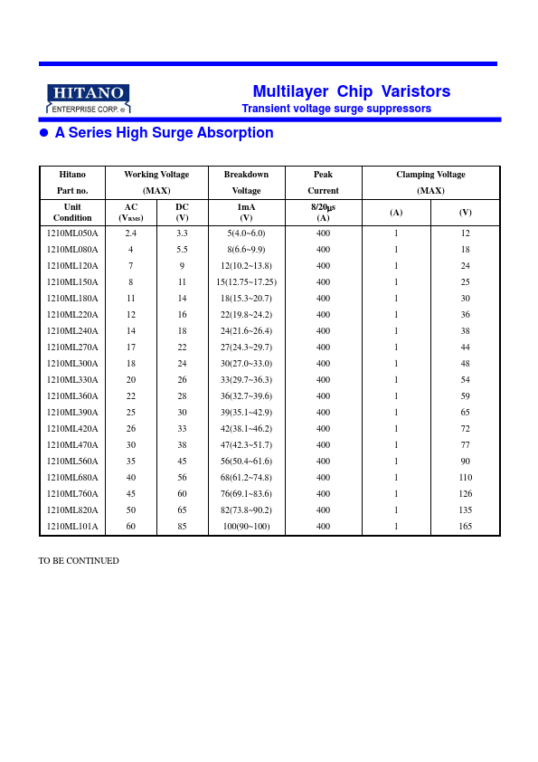 1206ML120A