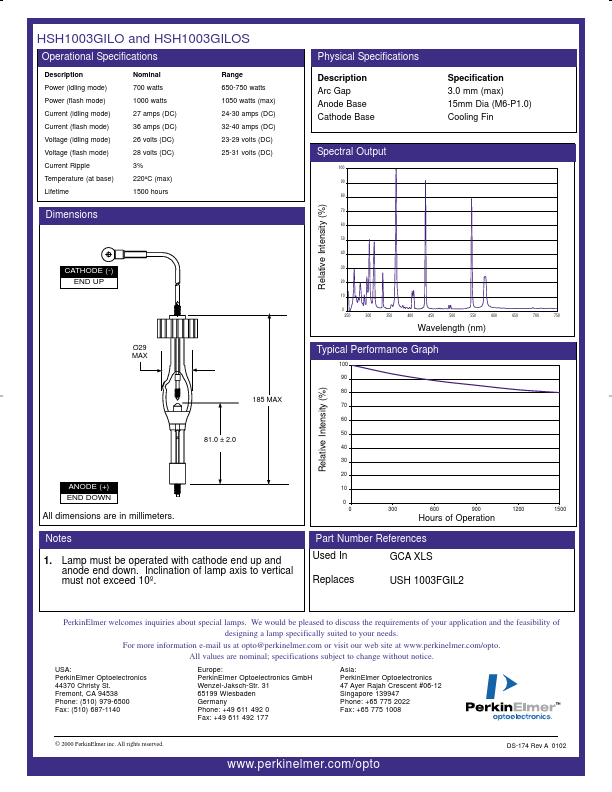 HSH1003GILO