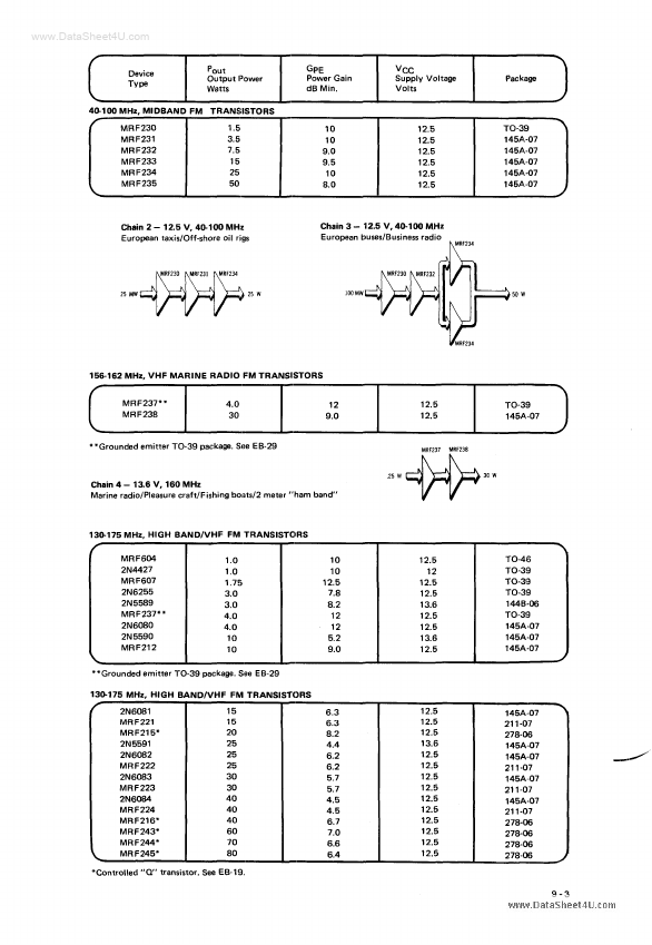 MRF221