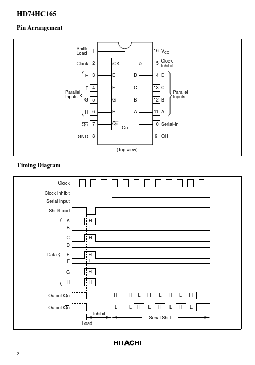 HD74HC165