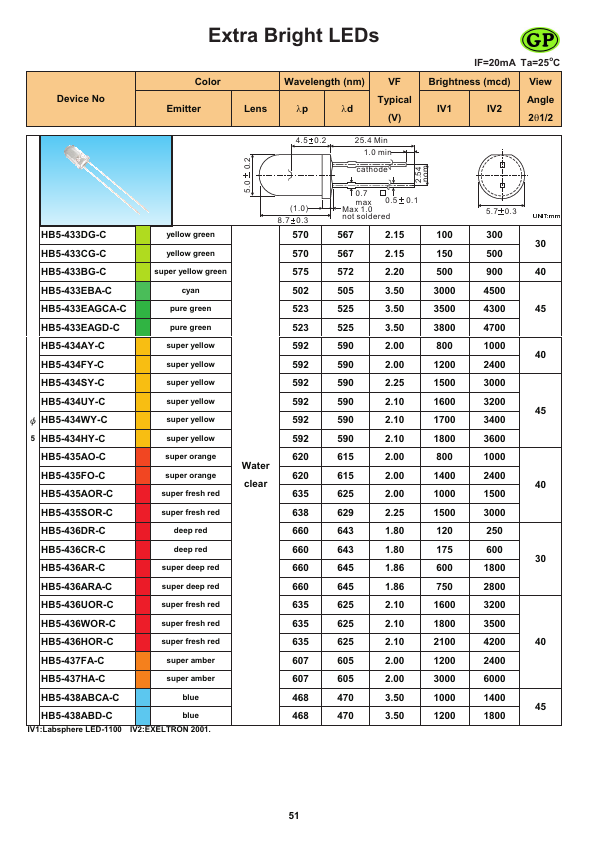 HB5-438ABCA-C