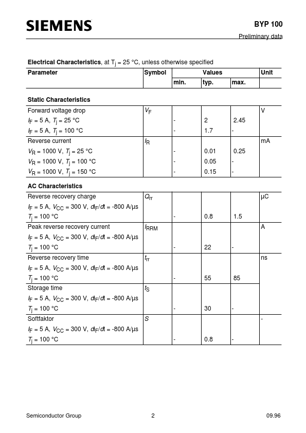 BYP100