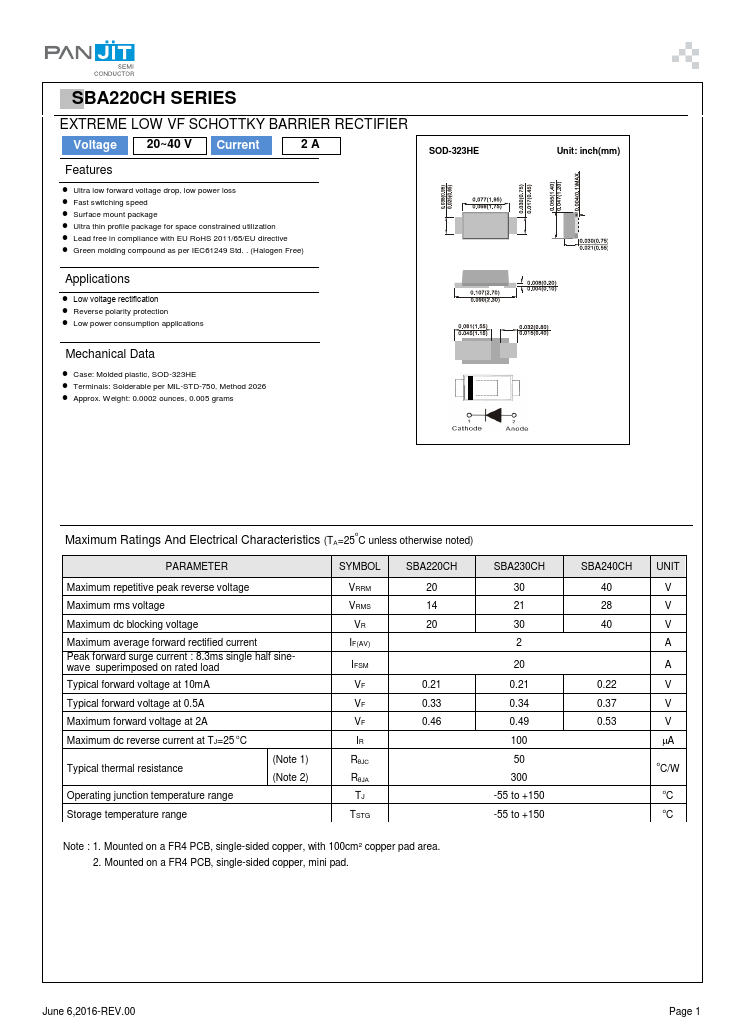 SBA220CH