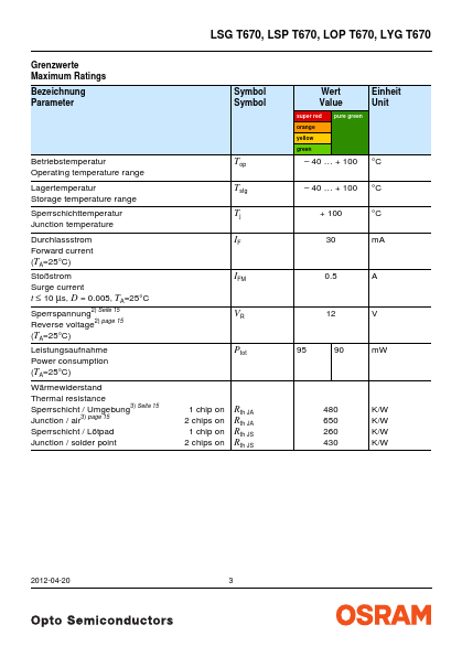 LYGT670