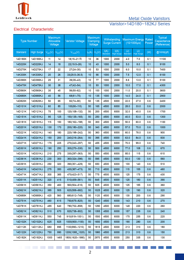 14D390K