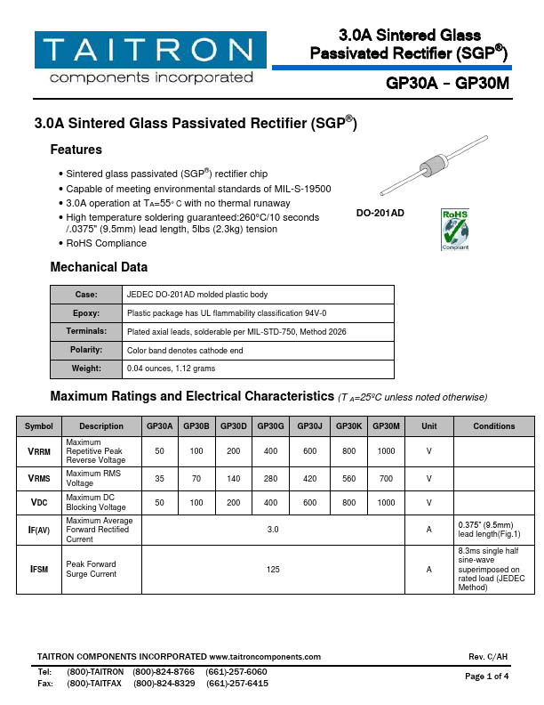 GP30A