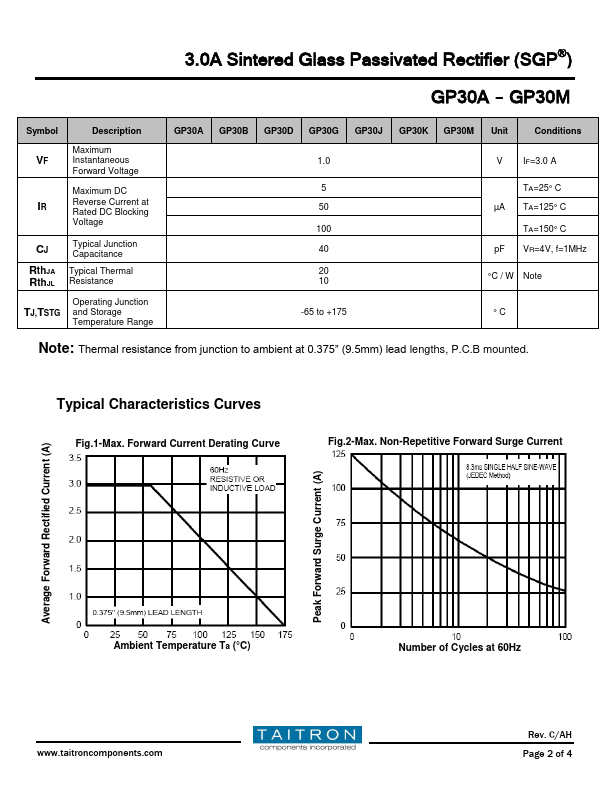 GP30A