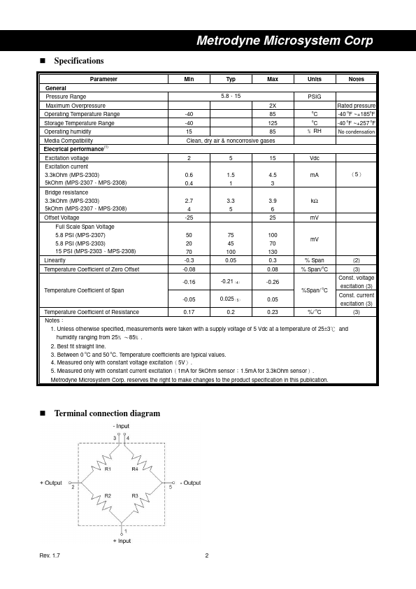 MPS-2303