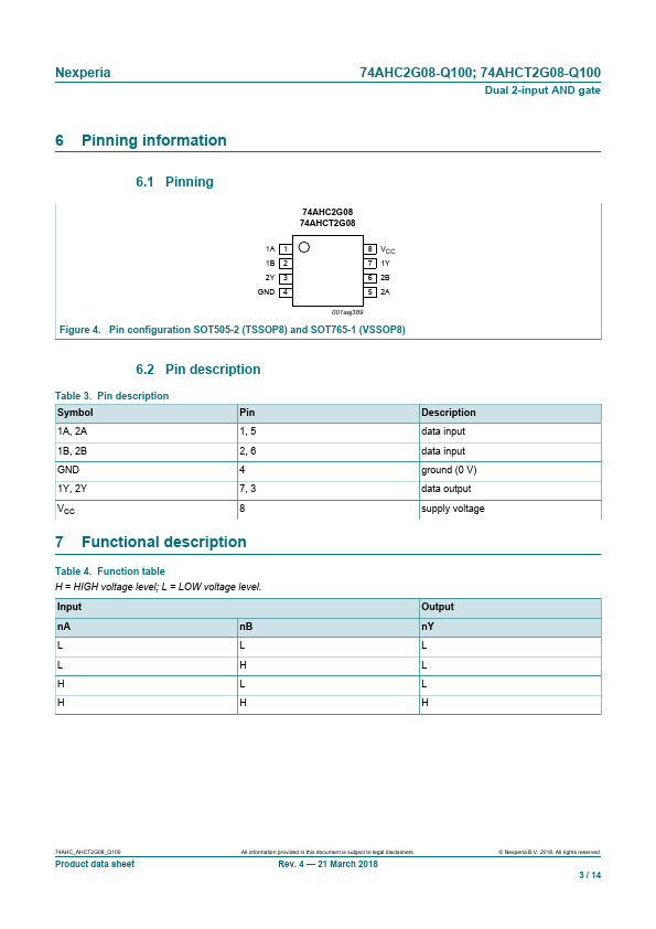 74AHCT2G08-Q100