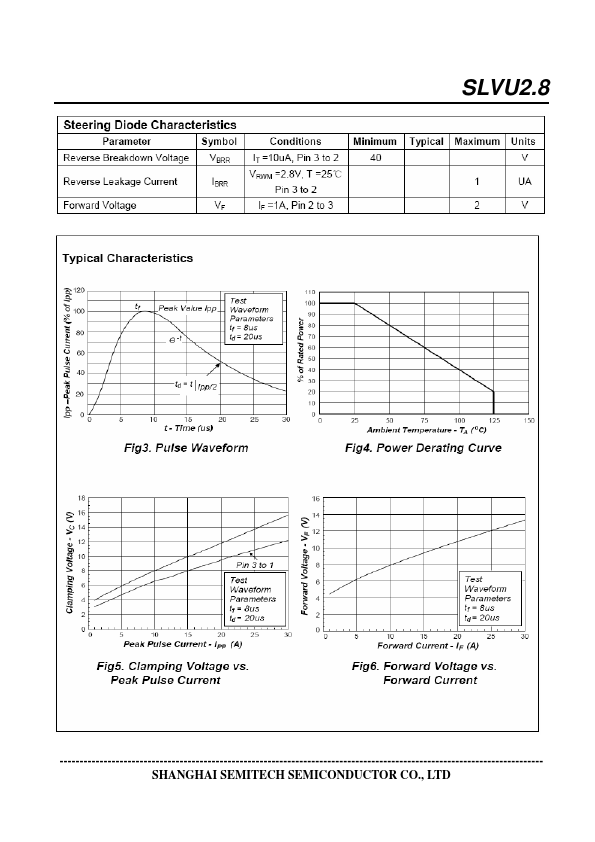 SLVU2.8