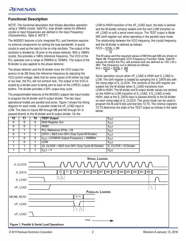 ICS84330CYIL