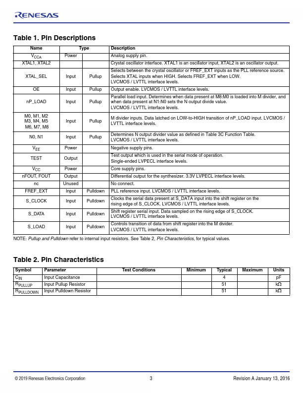 ICS84330CYIL