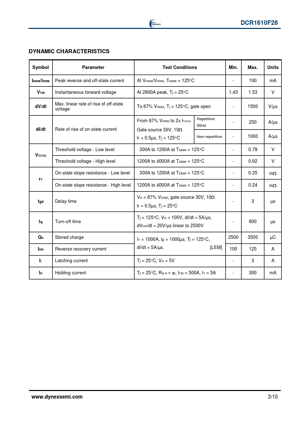 DCR1610F28