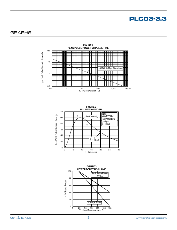 PLC03-3.3