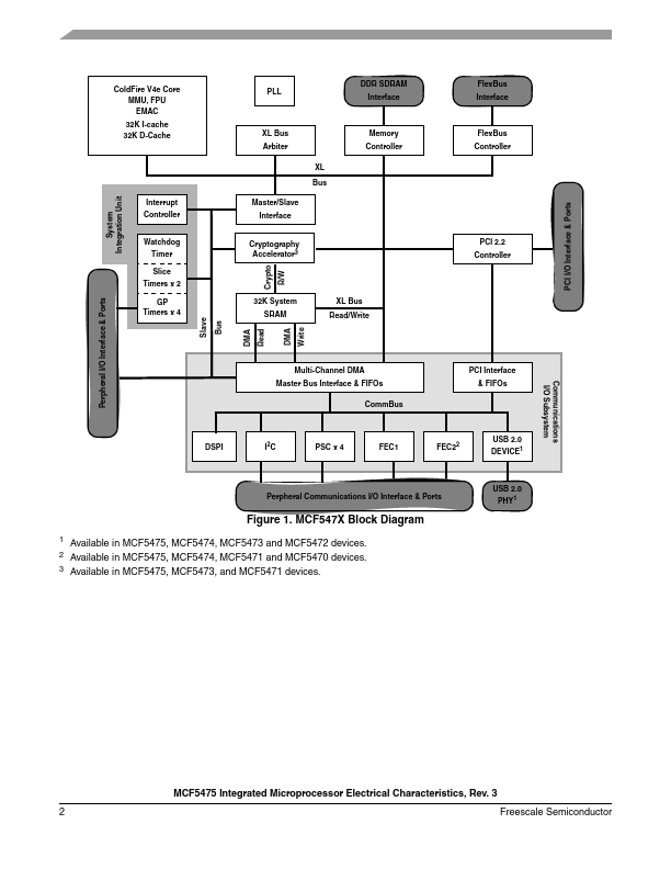 MCF5475