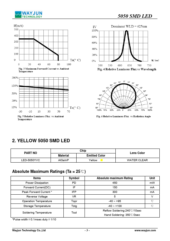 LED-5050WVC