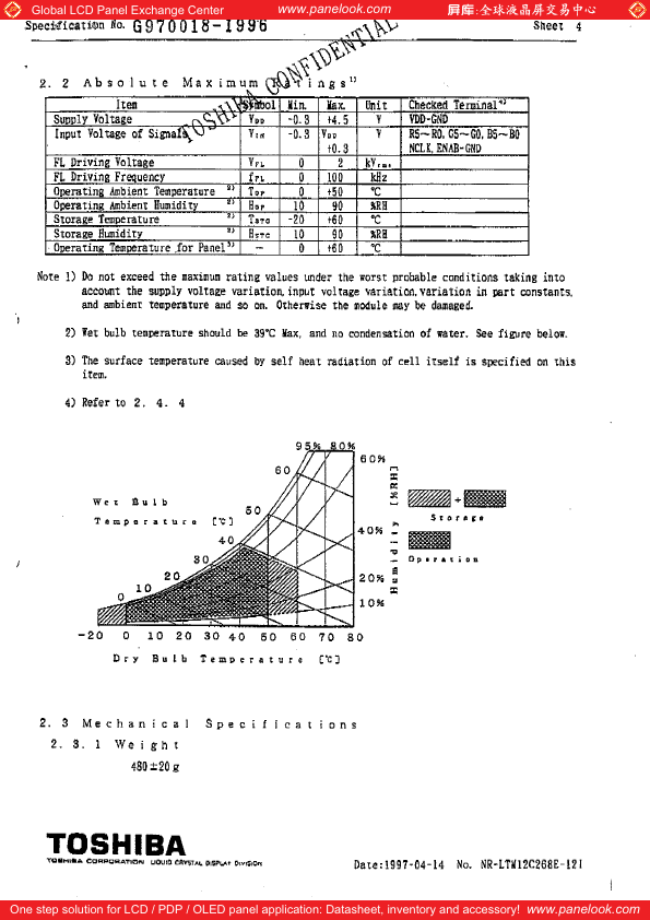 LTM12C268E