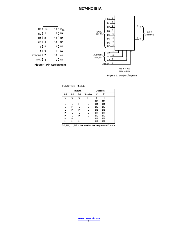 MC74HC151A