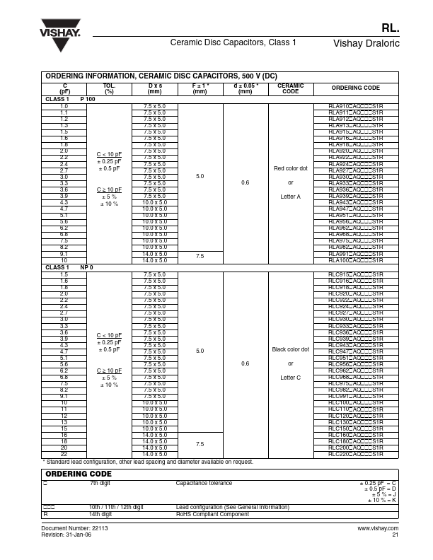 RLK160