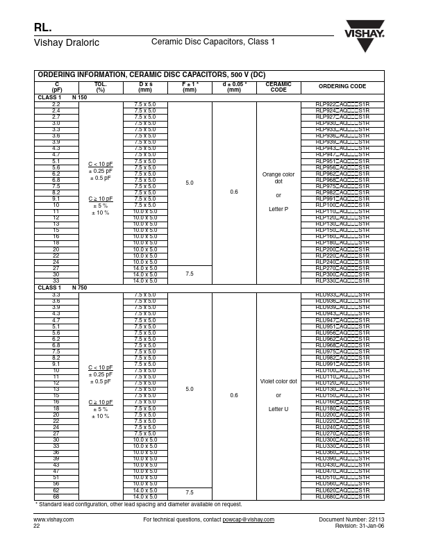 RLK160