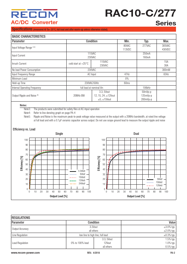 RAC10-05DC-277