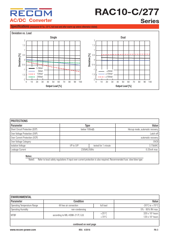 RAC10-05DC-277