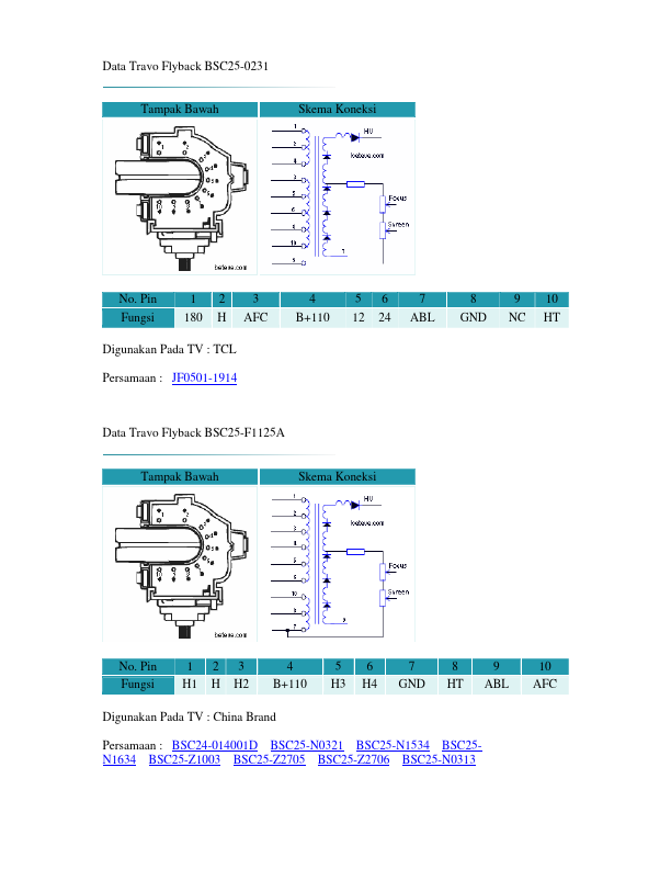 BSC25-F1125A