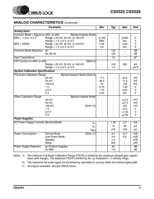 CS5525