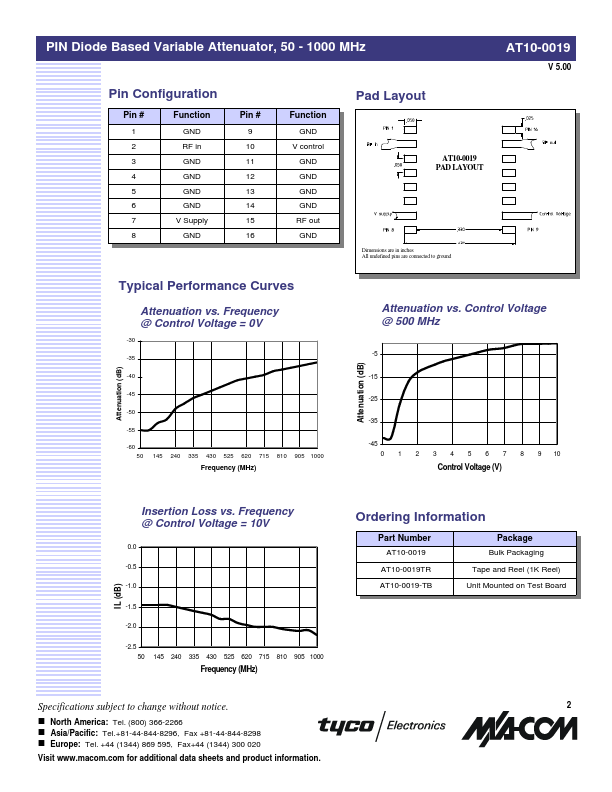 AT10-0019-TB