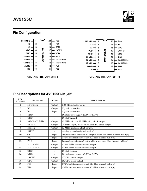 AV9155C-23CM20