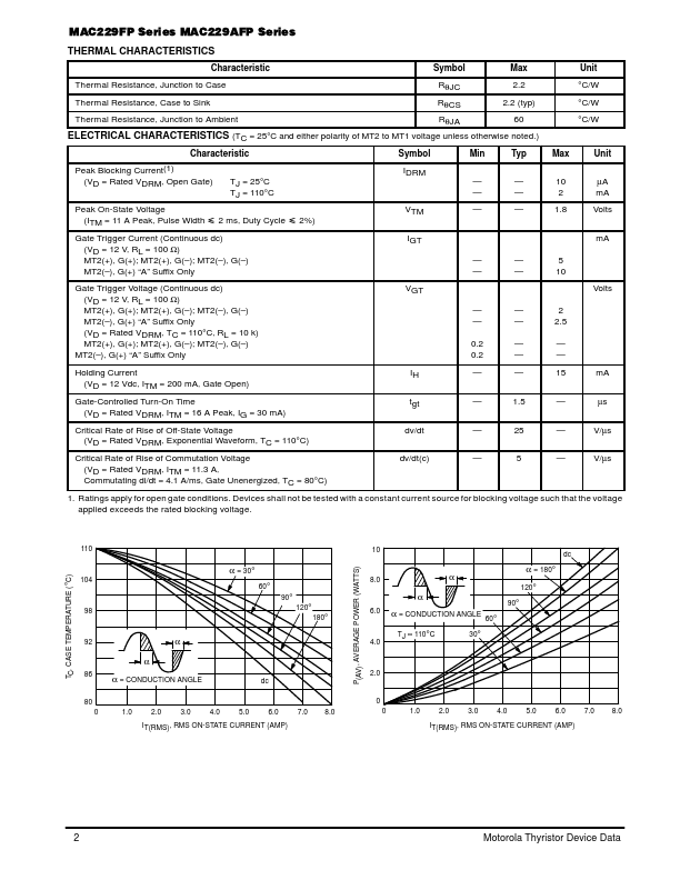 MAC229A8FP