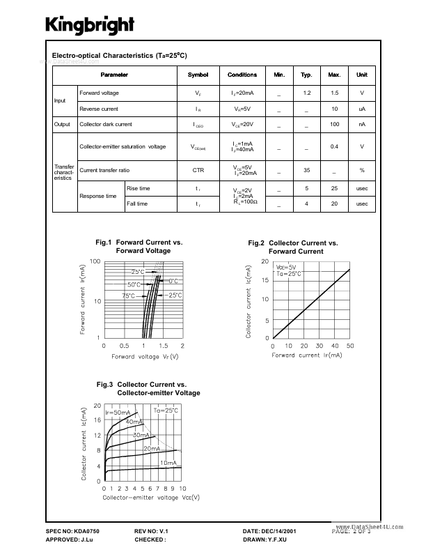 KTIR0211S