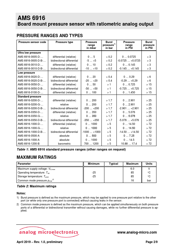 AMS6916