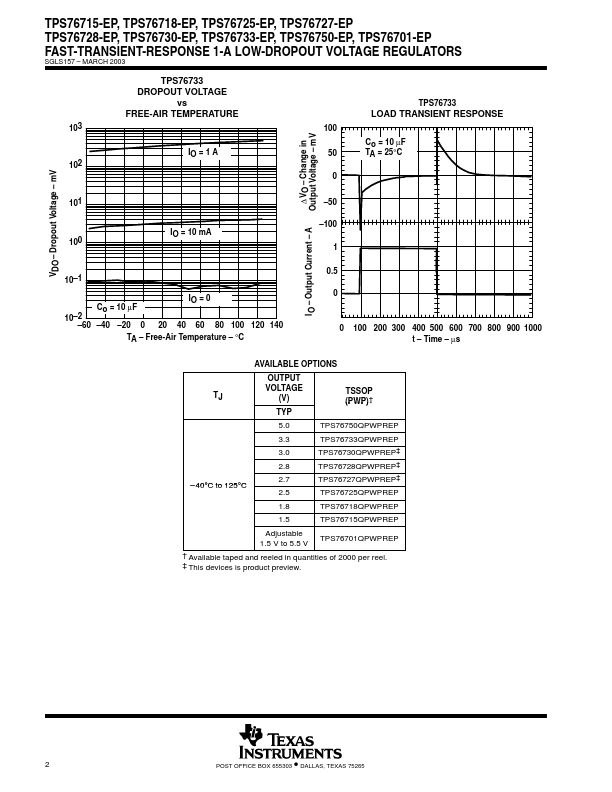 TPS76727-EP