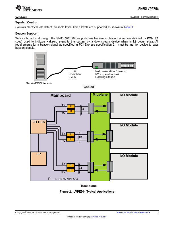 SN65LVPE504