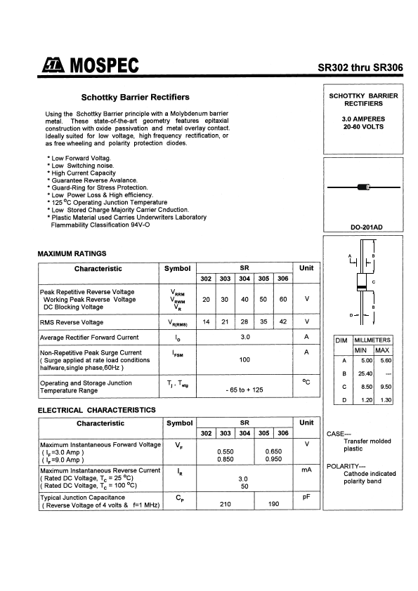 SR304