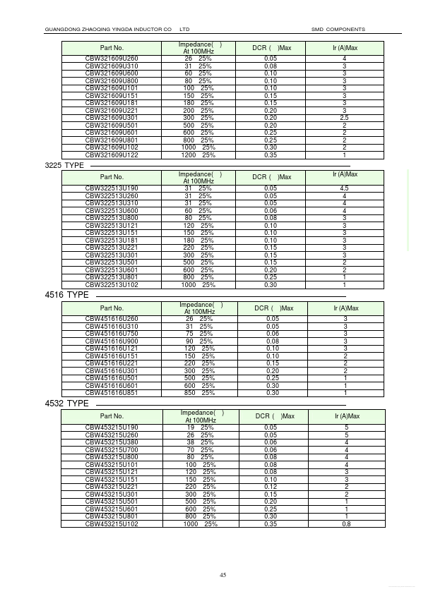 CBW321609U601