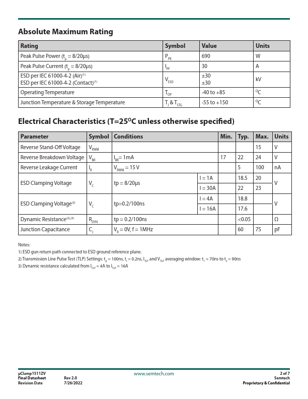 uClamp1511ZV